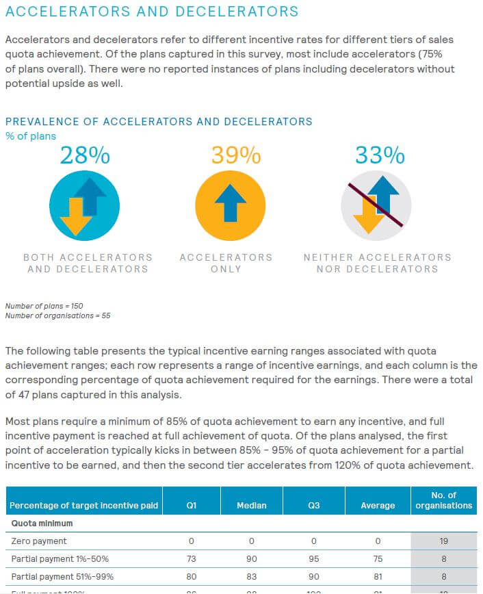 Accelerators and decelerators