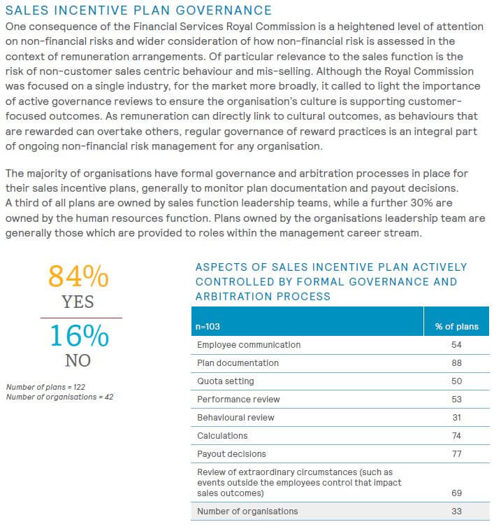 Incentive plan governance