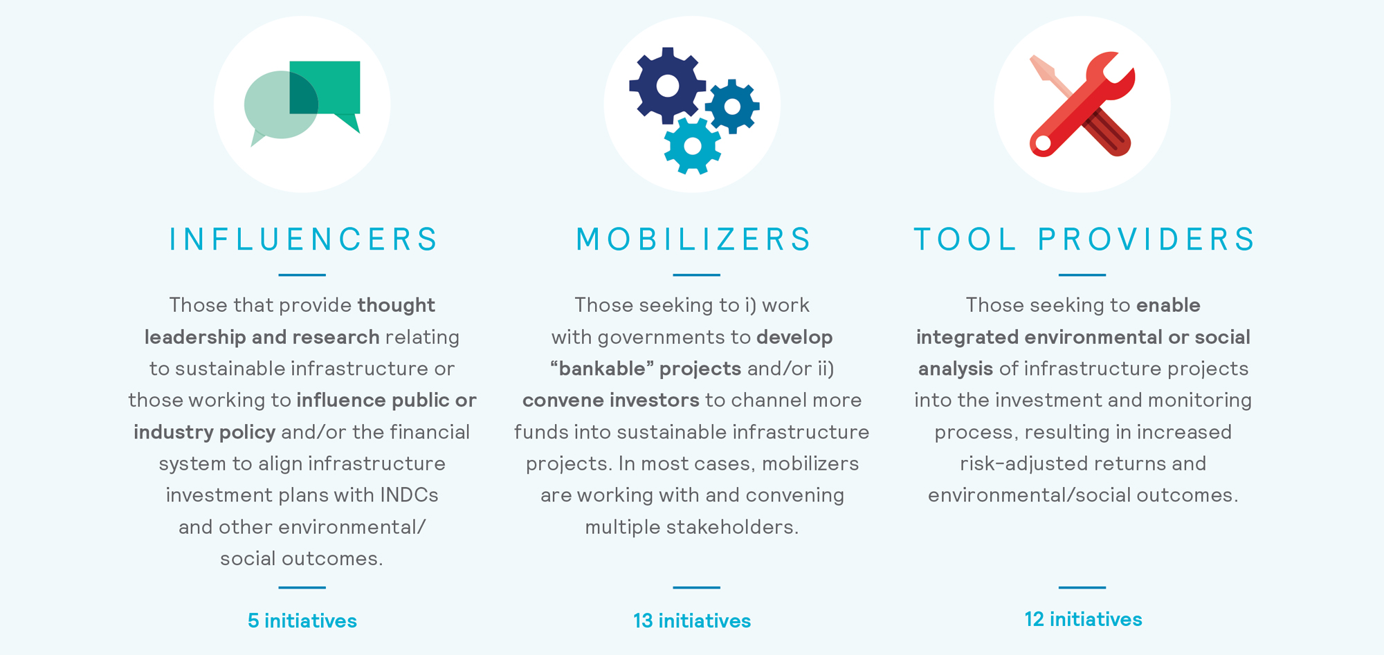 Sustainable Infrastructure - Categorizing the Initiatives