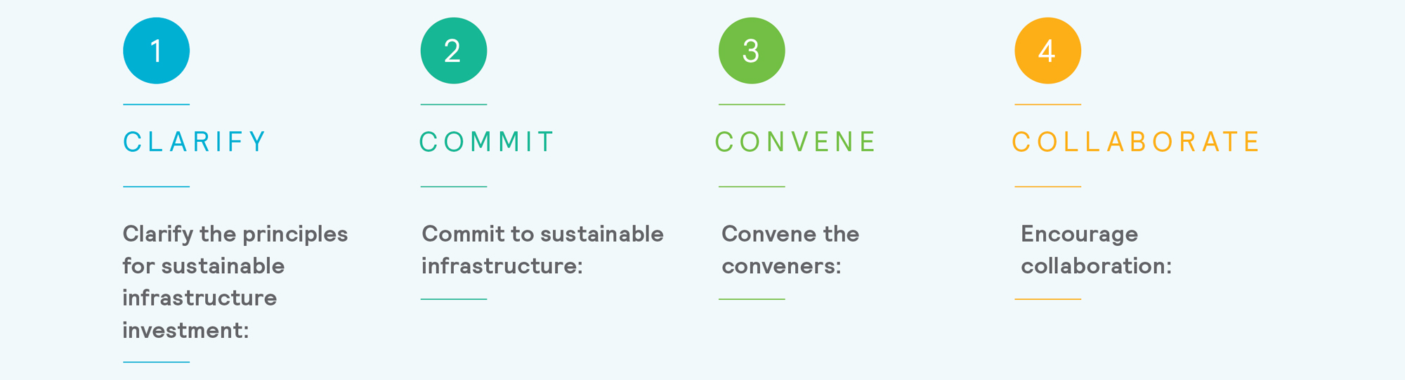 Sustainable Infrastructure - Next Steps