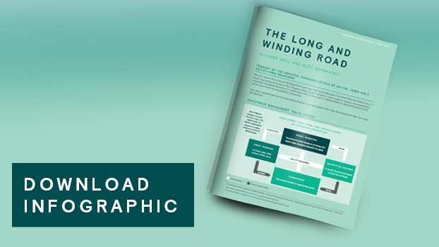 Infographic