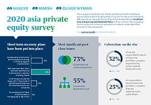2021-Asia-PE-Survey-Infographic