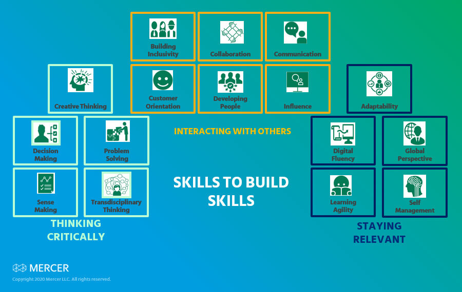 Skills to build skills