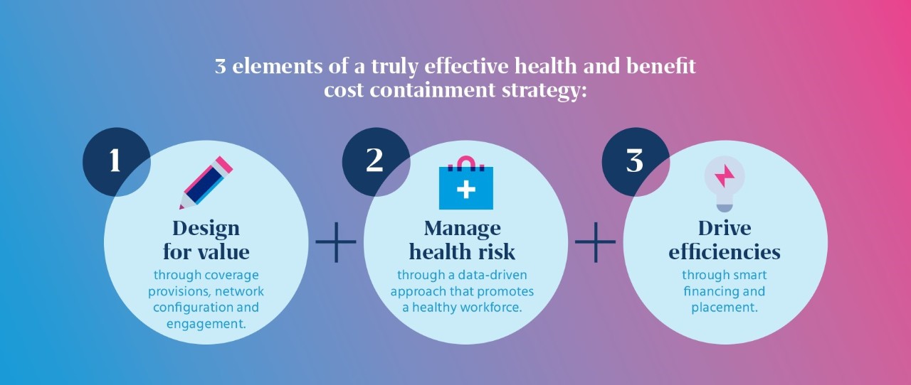 3 elements of a truly effective health and benefits cost containment strategy