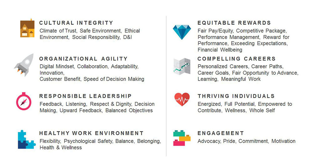 8 enabling factors of a thriving workplace