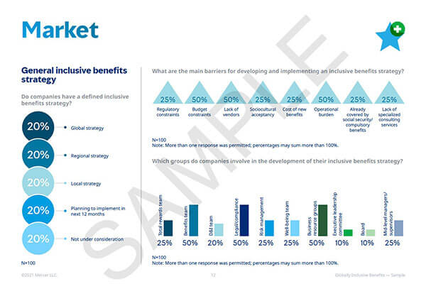 Global Inclusive Benefits report sample - market view