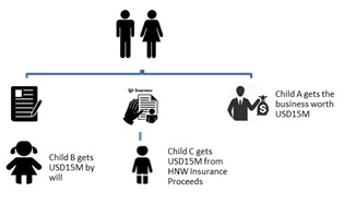 With Life Insurance