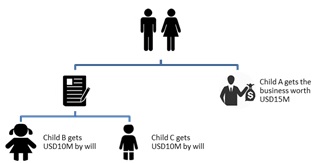 Without Life Insurance
